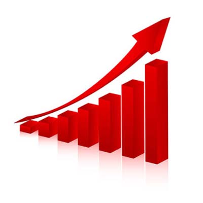 Industry sees higher growth than GroupM’s 12.6 per cent estimate