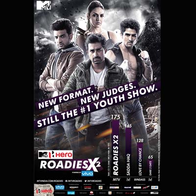 12 years on, ‘Roadies X2’ continues to enjoy strong audience base