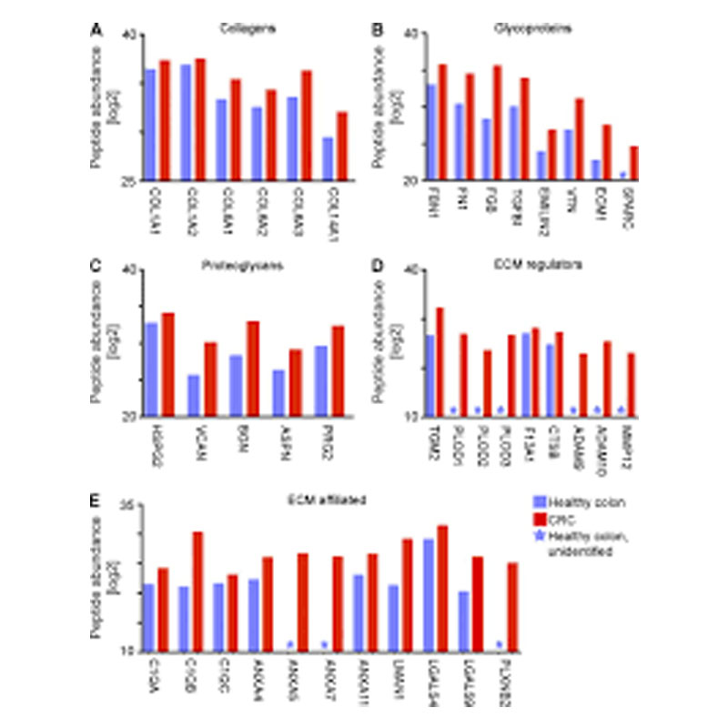 Reasons for agreeing on no TAM data for nine weeks