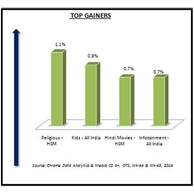 Chrome Data: Week 44 sees fall in HSM