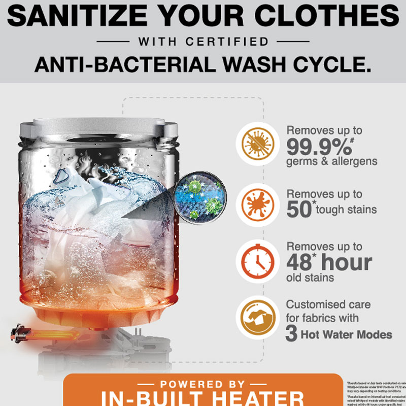 Whirlpool creates awareness on the importance of sanitised clothes