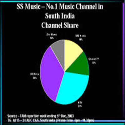 Southern Spice fine tunes its act
