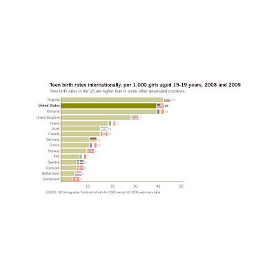 Data on effect of sexual images on TV on US youth insufficient