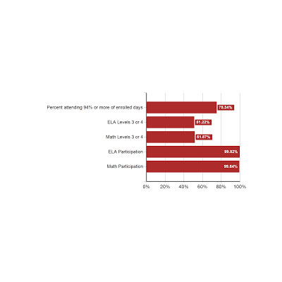 ‘Differentiated programming’ helps Radio City score in ORG Marg study
