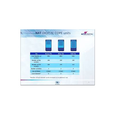 300+ Patna cable ops on indefinite strike