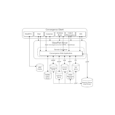 “Communications Convergence” conference on 13-14 Dec