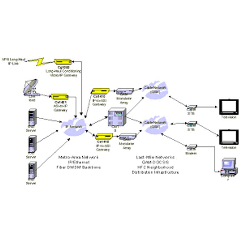 Scientific-Atlanta adds BarcoNet to its stable
