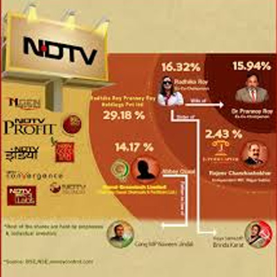 NDTV World, Aaj Tak’s English sister channel also await uplinking okay