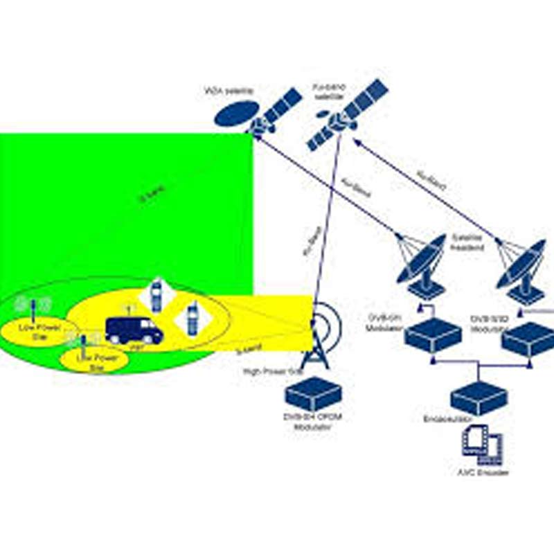 Korea Digital Satellite Broadcasting selects NDS and Ssang Yong to launch satellite broadcasting