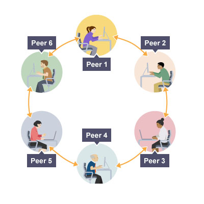 Report emphasises role of P2P Networks in video distribution